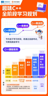 5000字说清信奥赛升学:小初高年龄段如何规划?附三大C++课程横测试 - 知乎