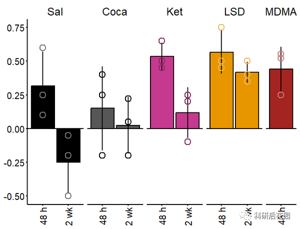 R可视化——一文带你打通ggplot2个性化绘制柱状图(条形图)!!! - 知乎