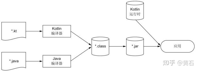 Kotlin基础学习-上 - 知乎