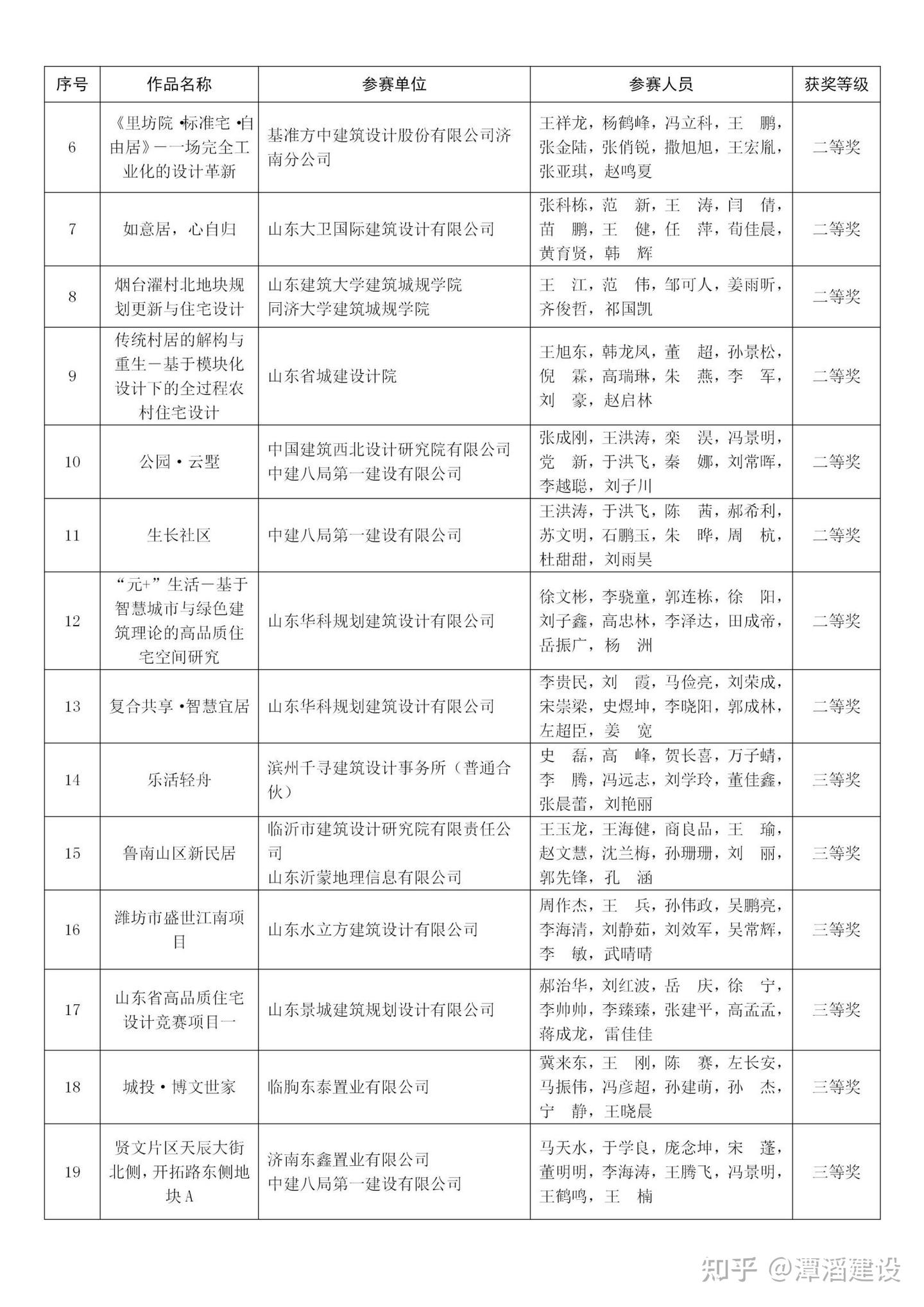 关于公布山东省高品质住宅设计竞赛结果的通知 - 知乎