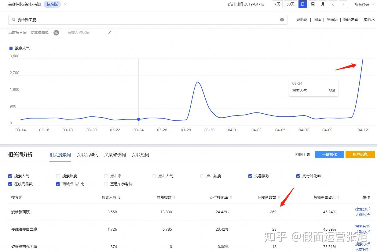 解析支撑电商巨头的庞大计算资源
