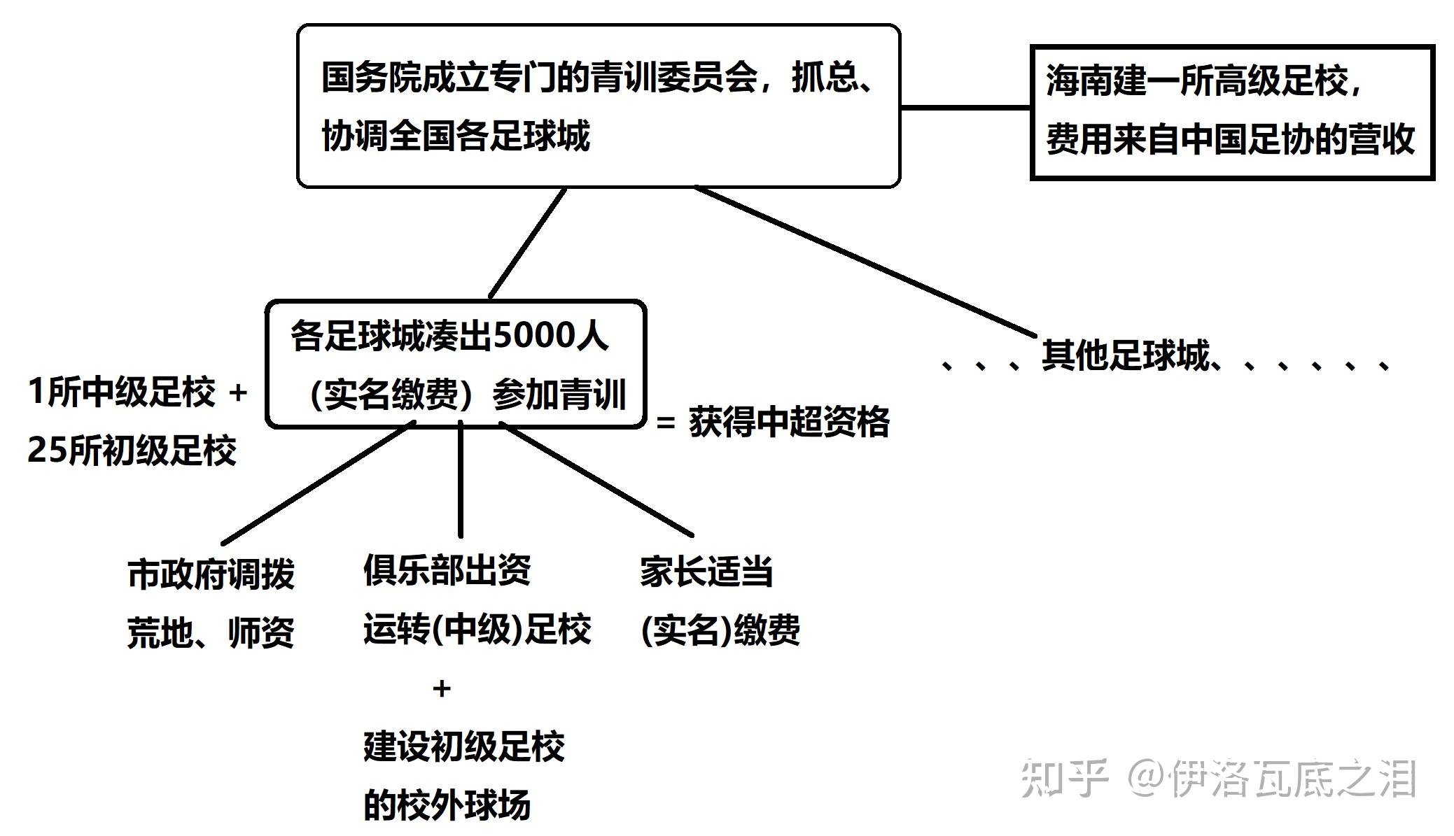 大家怎么看待这次国足小输日本，虽败犹荣?