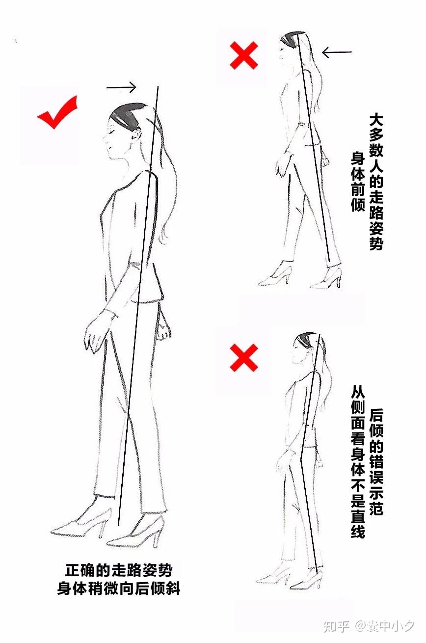 如何维持正确的走路姿势？