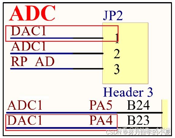 正点原子嵌入式linux驱动开发——Linux DAC驱动 - 知乎