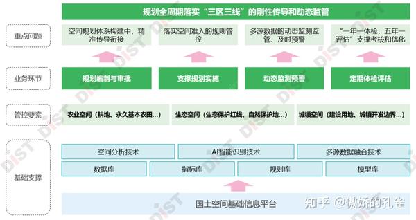 “三区三线”在国土空间规划“一张图”上怎么用、怎么管? - 知乎