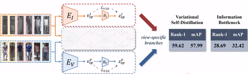 解读知识蒸馏模型TinyBert 解读知识蒸馏模型TinyBert