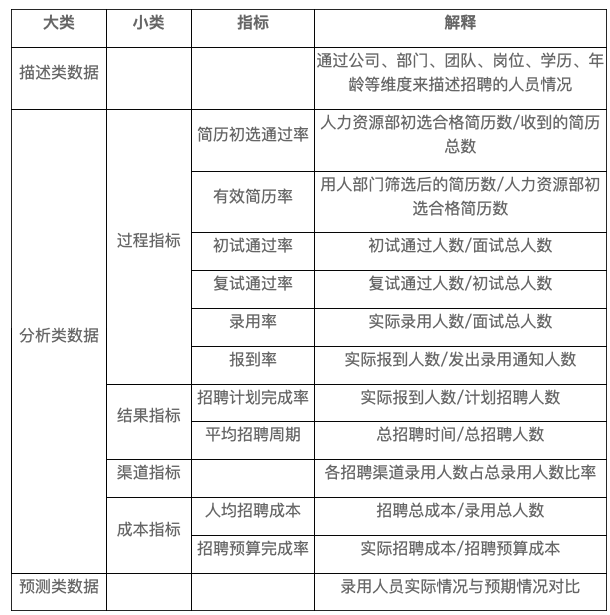 人均招聘费用_招聘广告