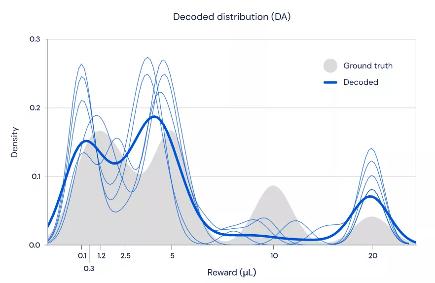 大脑也在用分布式强化学习?DeepMind新研究登上《Nature》 大脑也在用分布式强化学习?DeepMind新研究登上《Nature》