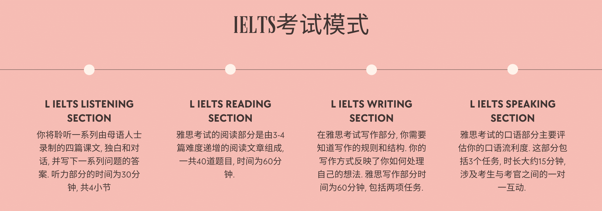 雅思達(dá)說明書_雅思自學(xué)手冊(cè)_雅思考試格式