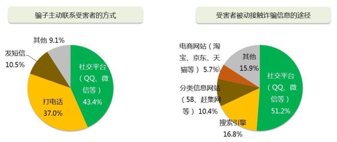 寫下《騙經》,又名