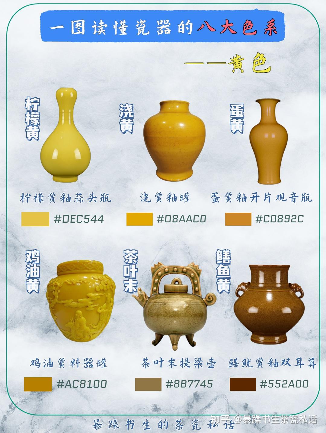 一图看懂瓷器八大色系!连肝三晚,满满干货 - 知乎