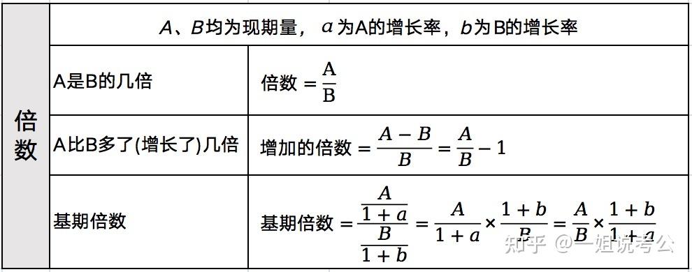 攻克资料分析 4.必考公式 - 知乎
