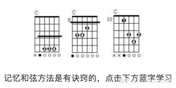 指弹编配技巧 Walking Bass 不同把位和弦替换 Line Clichas 知乎