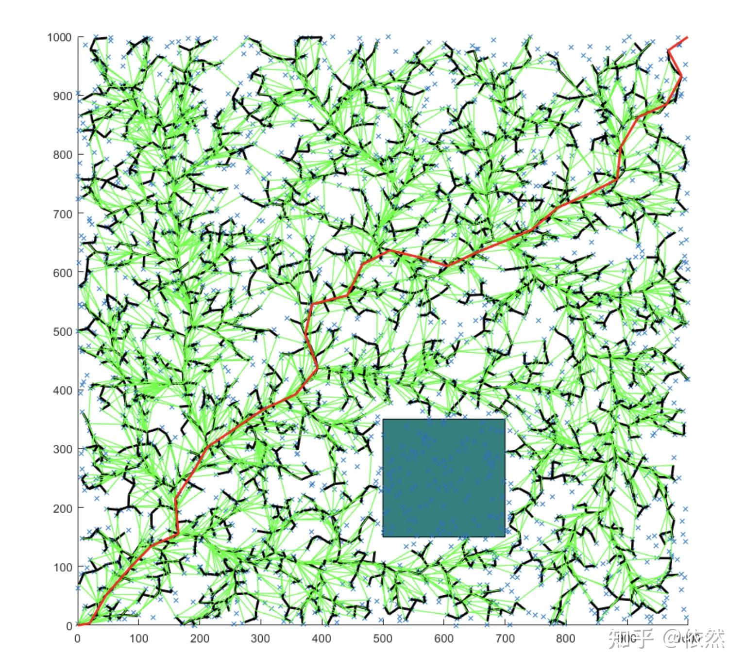  2d 3d rrt matlab 