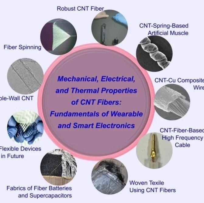 先進材料綜述碳納米管纖維何去何從