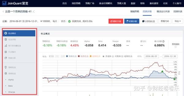 从0到1教你量化交易 | 量化策略的基本框架 - 知乎