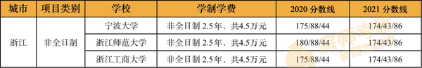 港澳台联考学费贵吗_澳龙贵还是波士顿贵_惠州港口浅澳沙滩是私人岛屿吗?