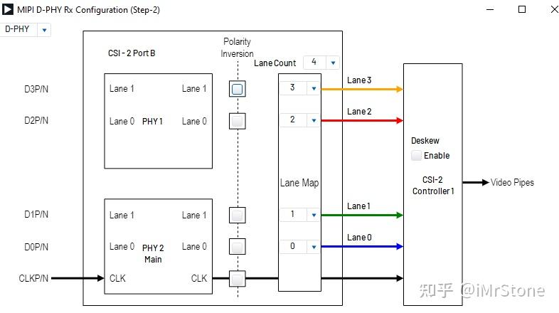 GMSL GUI:CSI Configuration Tool 使用介绍 - 知乎