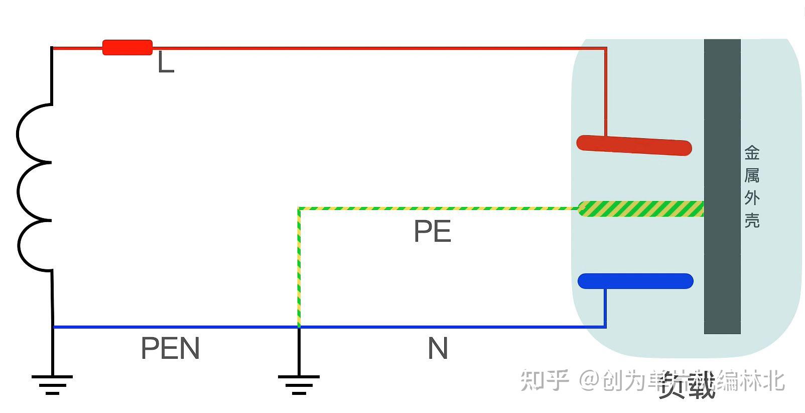 火线,零线,地线,你知道这三根线的作用是什么吗? - 知乎