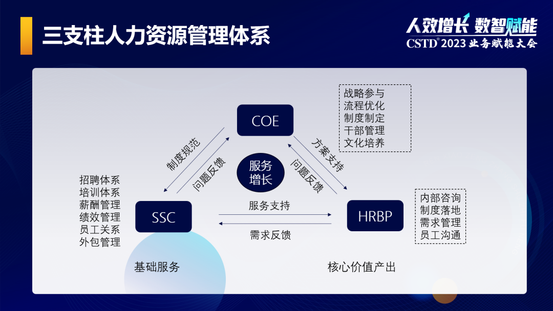 降本增效,企业绕不开的永恒话题,怎么破? - 知乎