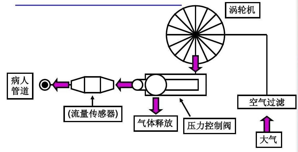 夹鼻式阻鼾器原理图片