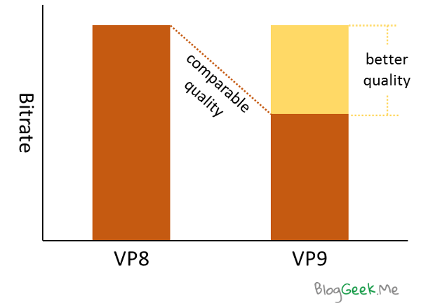 vp8-vp9