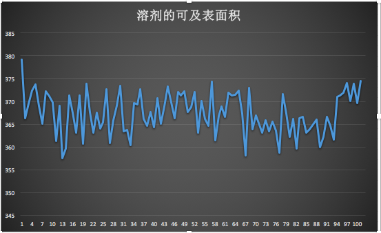 基于Gromacs的蛋白分子动力学模拟(RMSD、RMSF及蛋白的回旋半径)的图33