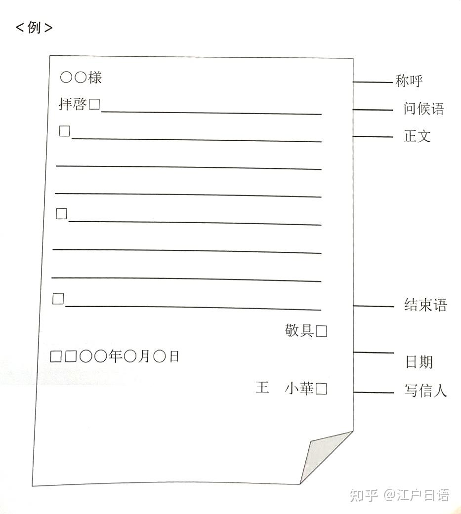 高考日语 | 全类型作文写作技巧—应用文 - 知乎