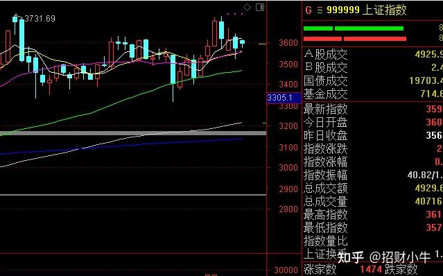 白银价格年走势图_白银走势分析_白银走势年线