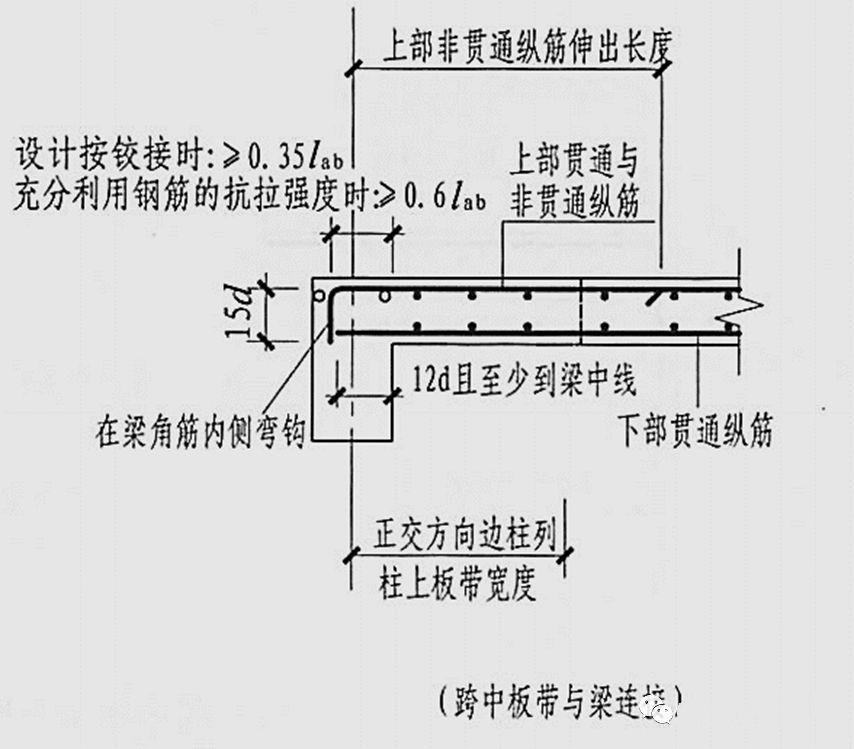 什么是楼层板带? - 知乎