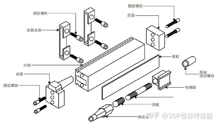 位移传感器内部结构图片