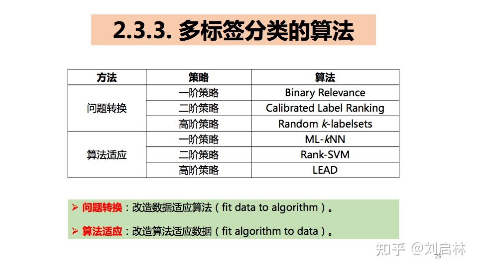 二分类、多分类、多标签分类的基础、原理、算法和工具 - 知乎