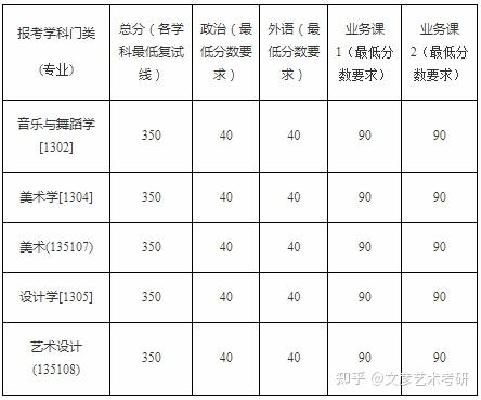 吉林藝術學院美術考研備考攻略藝術考研美術考研設計考研高校系列三十