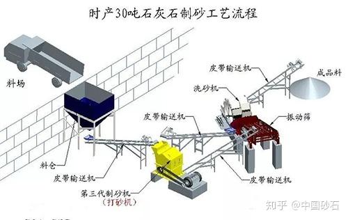 砂石骨料生产线料仓设计不当 粉尘过大等7类问题及改进措施 知乎