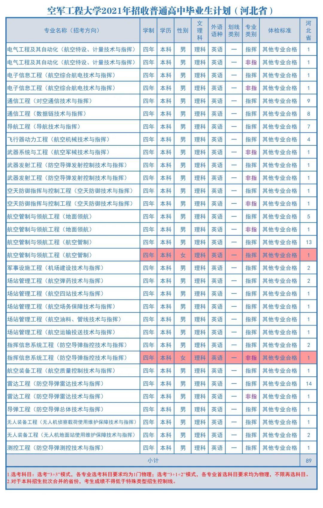 空军工程大学信息图片