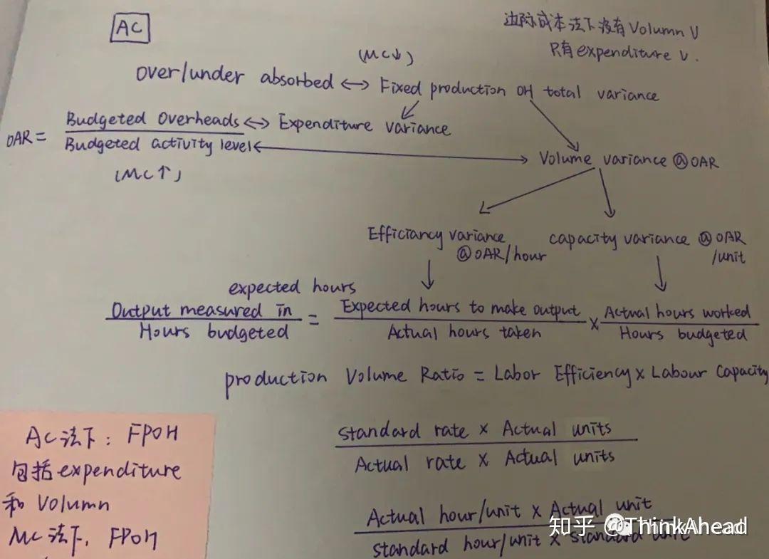 MA差异分析 Cost Variances 知乎