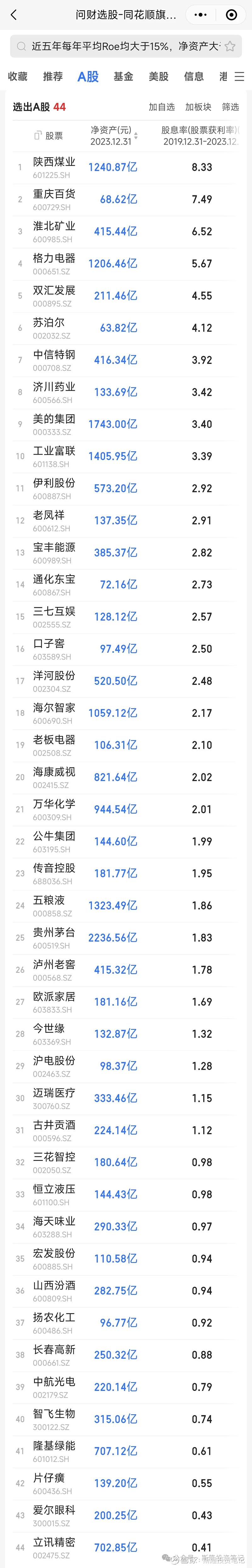 ROE 选股使用指南- 知乎