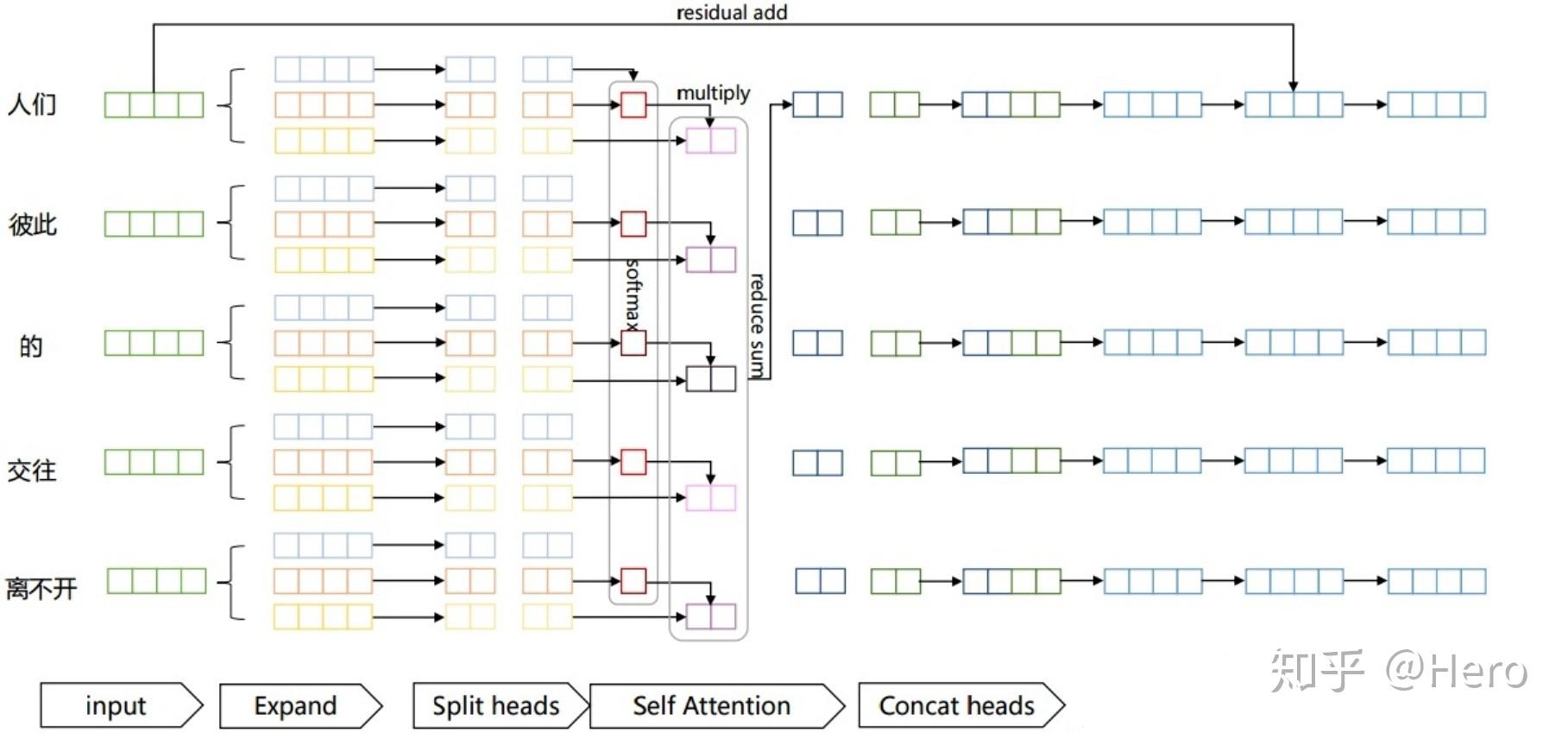 Transformer模型详解 - 知乎