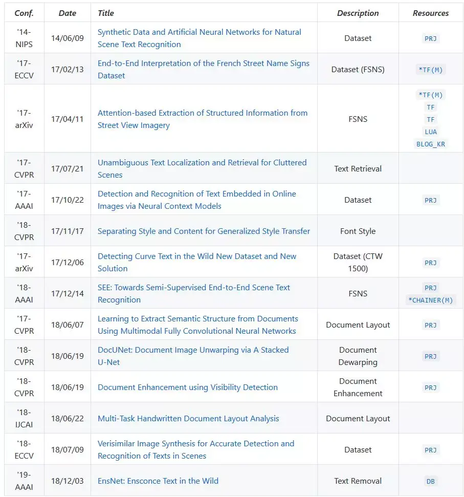 Github：深度学习文本检测识别（OCR）精选资源汇总 - 知乎