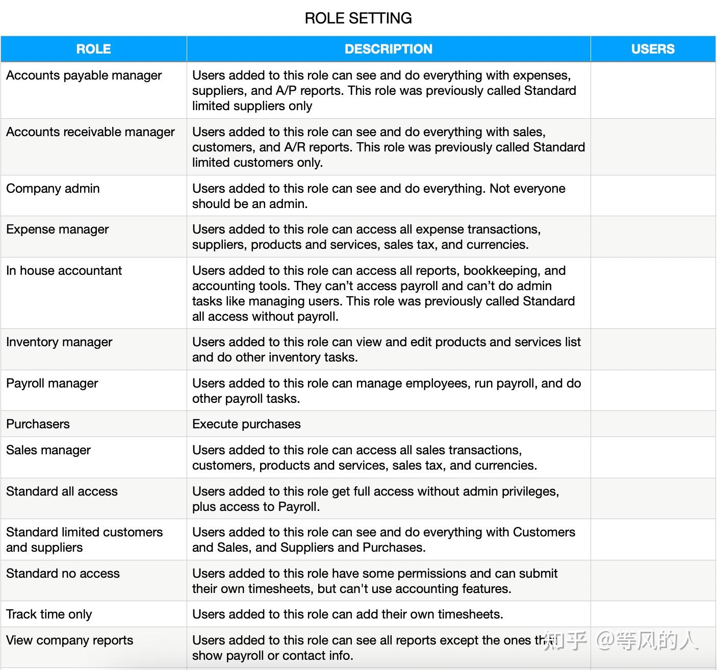 Quickbooks Roles Quickbooks疑难——十问十答 - 知乎