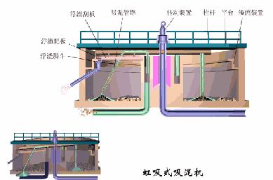 难以置信（洗砂污水处理工艺流程图）洗砂污水处理工艺流程动画，(图19)