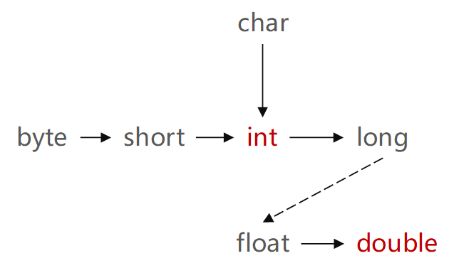 程序中的运算(运算符)4 程序中的运算(运算符)
