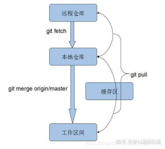 图解Git操作,一篇就够38 图解Git操作,一篇就够