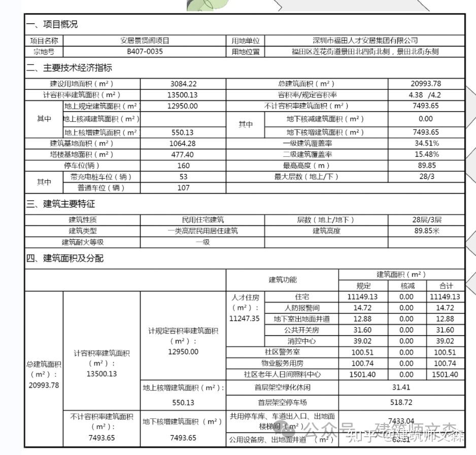 2024年深圳哪些人才房值得买 - 知乎