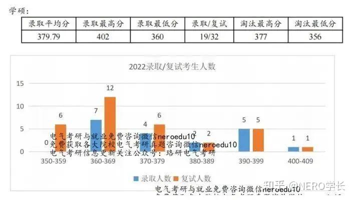 南京航空航天大学分数线_南昌航空大学航天集团_南昌航空大学体育分数