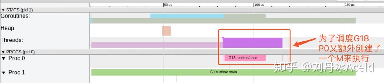 Golang调度器GMP原理与调度全分析(转 侵 删) Golang调度器GMP原理与调度全分析(转 侵 删)