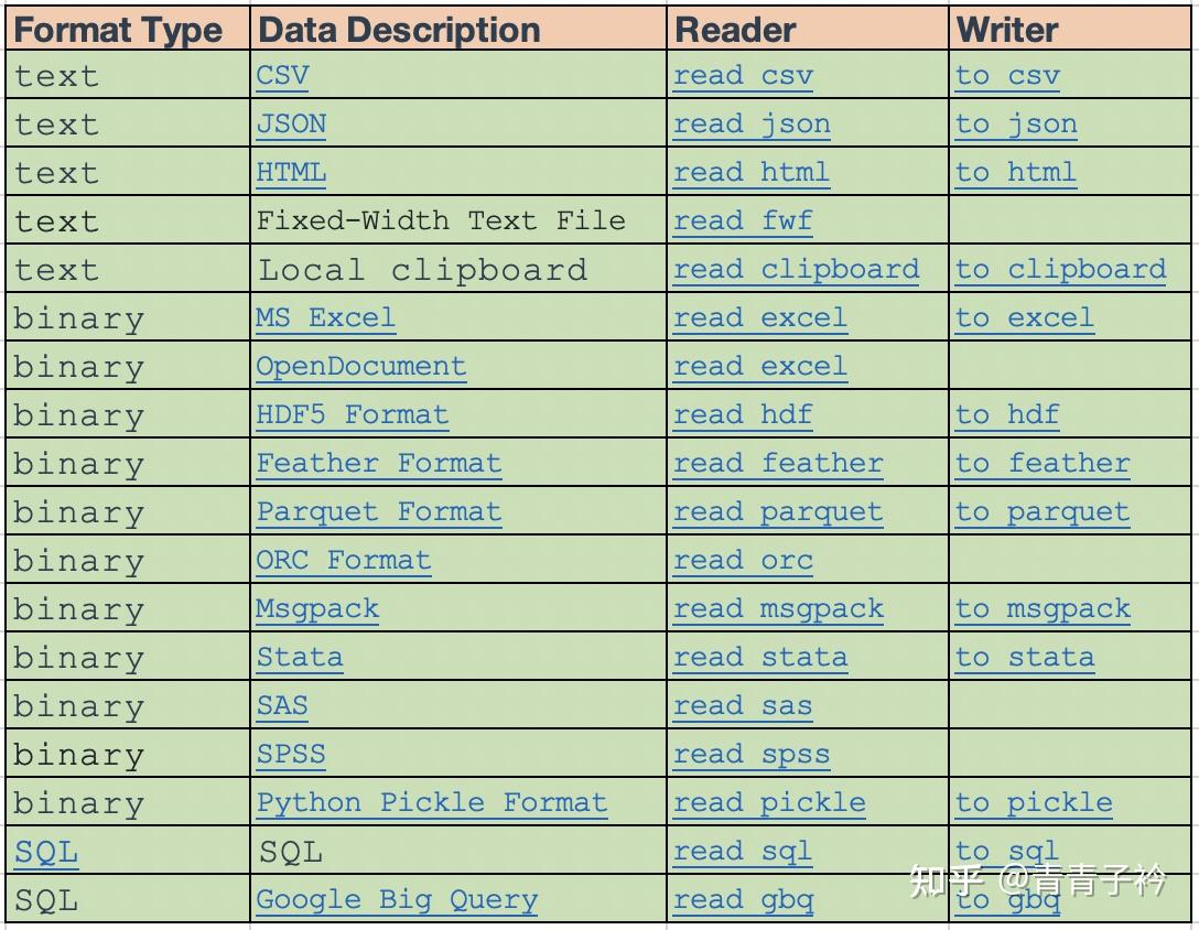Io Library In Python Python 数据处理(十三)—— IO 工具 - 知乎