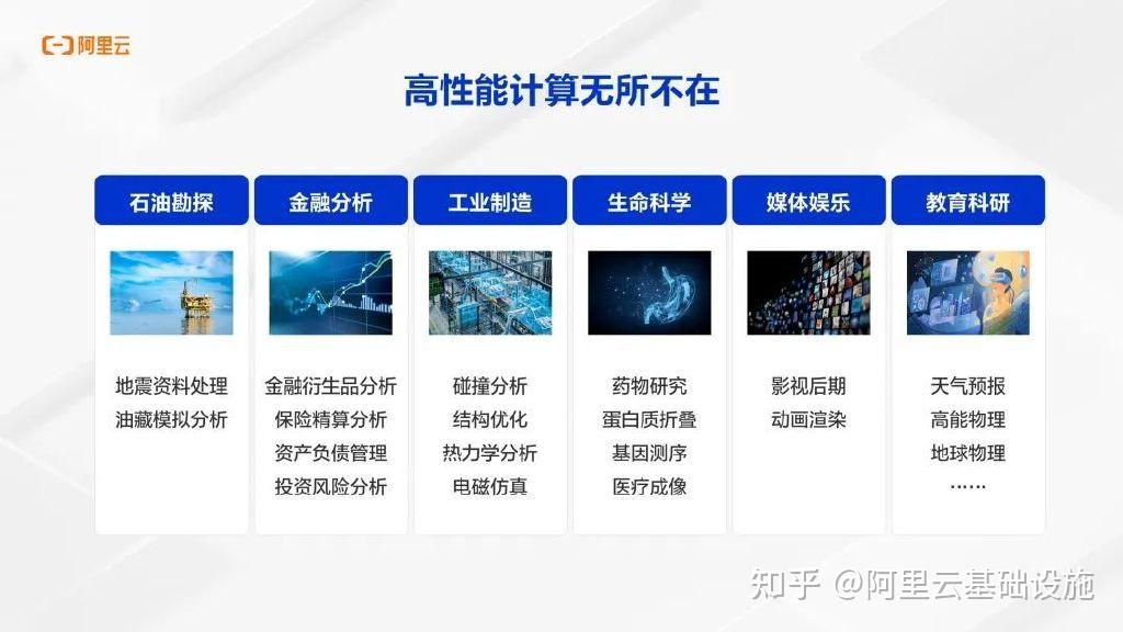阿里云高性能计算HPC优化实例商业化发布详解 - 知乎