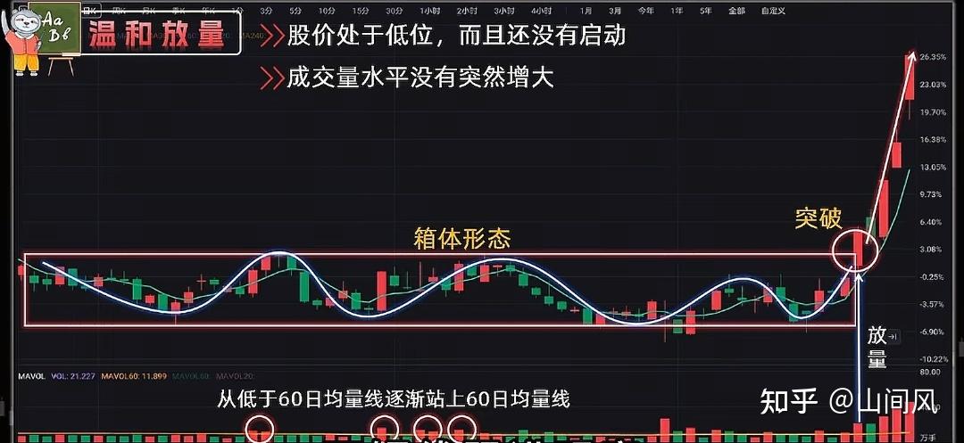 你似乎来到了没有知识存在的荒原 - 知乎