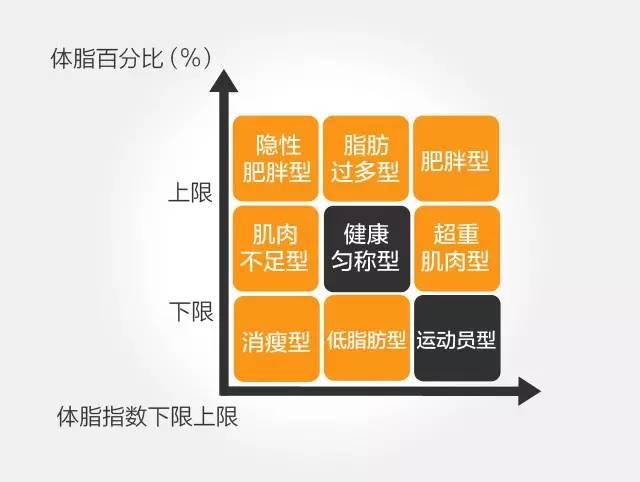 体脂计算 知乎
